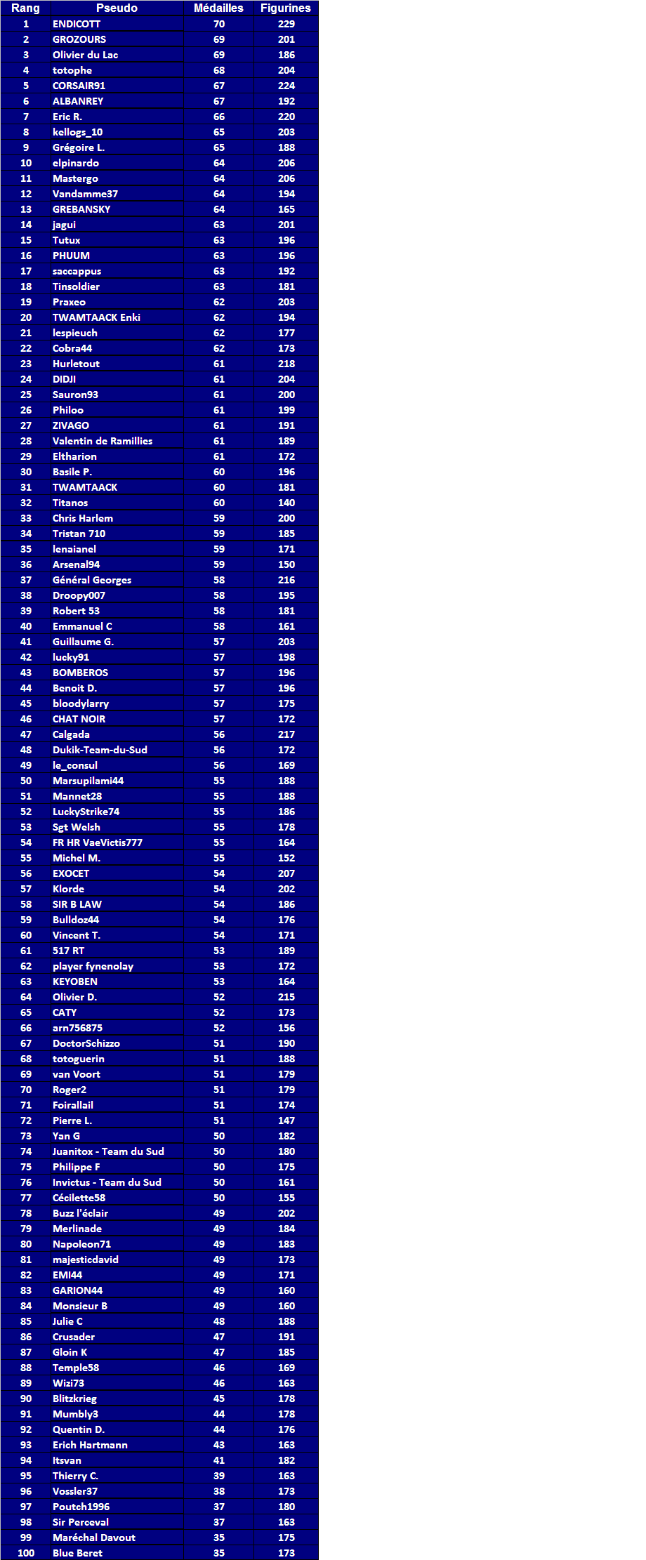 Classement Open 2013