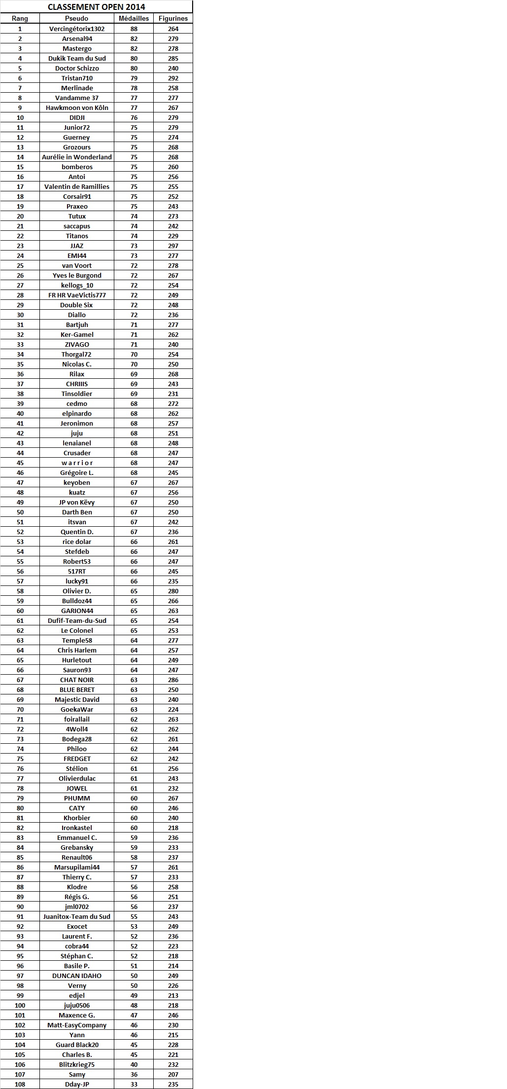 Classement_Open_2014.jpg