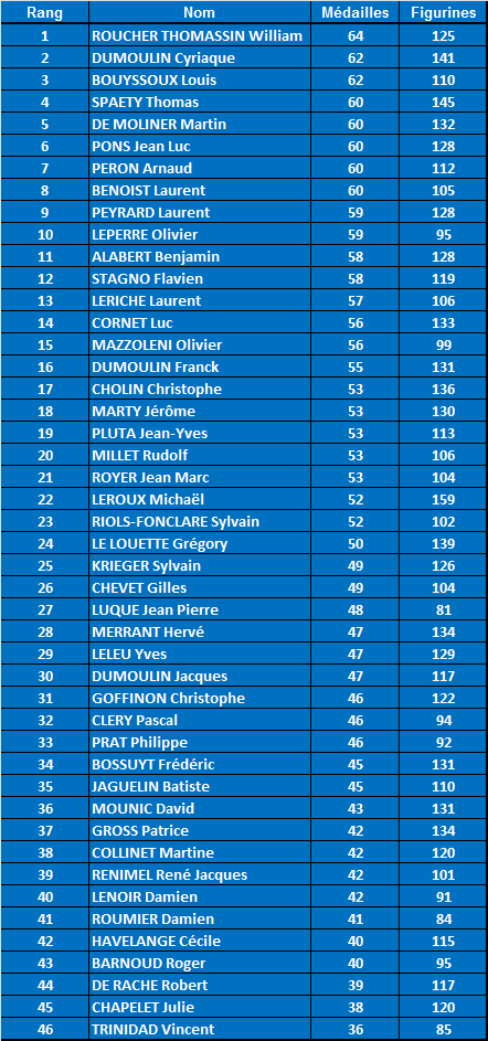 Resultats_Tournoi_de_Paris_2013.png