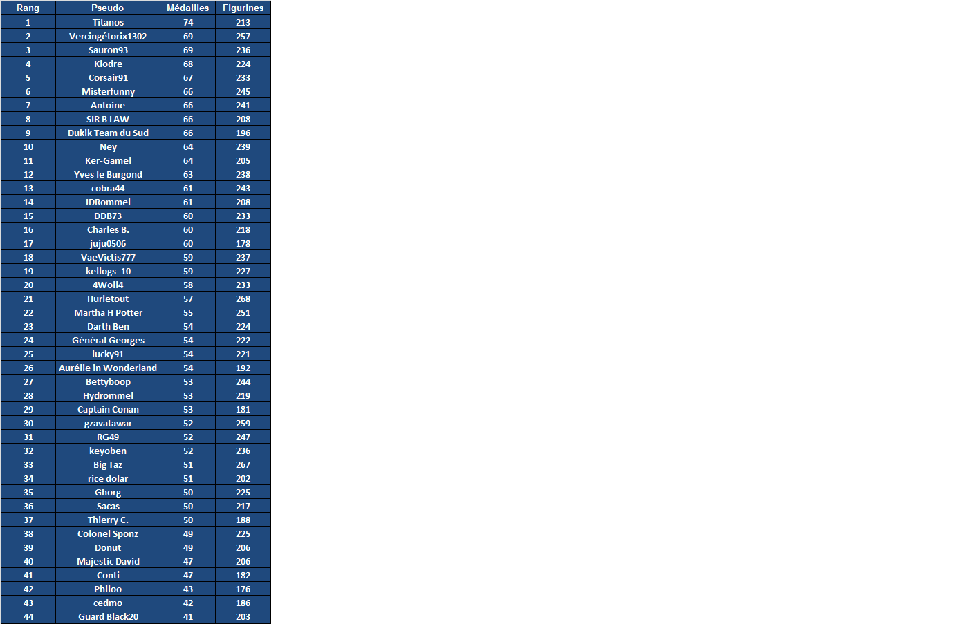 Resultats_Tournoi_de_Paris_2014.png