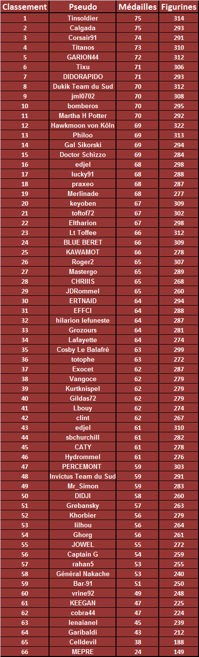 Tournoi FFM44Online Corrigé