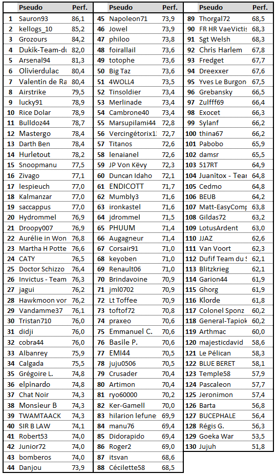 140809-Clt_championnat_2013-2014.png