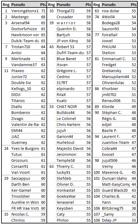 140823-Clt_championnat_2014-2015.png